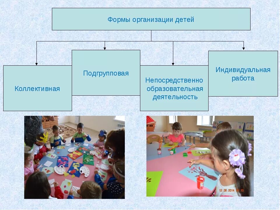 Виды творческих работ в детском саду. Организация работы с детьми. Образовательная деятельность дошкольников. Формы организации детской деятельности. Формы организации жизни детей