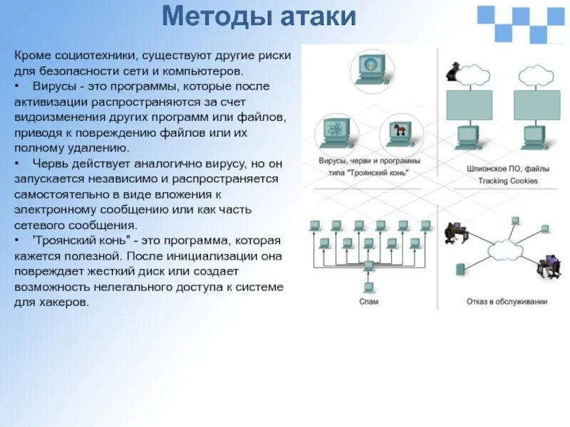 Методика нападения. Способы атаки вирусов. Методы атак презентация. Схема роста компьютерных вирусных программ 2023. Методы вторжения в методы связи.