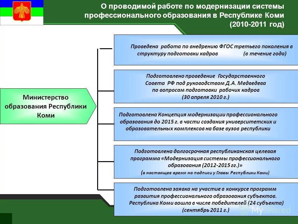 Гис образование республики коми