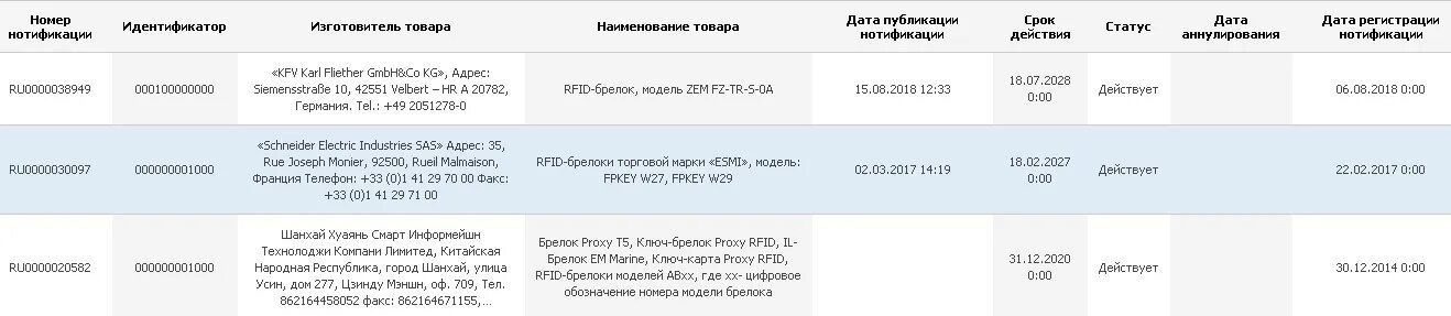 Реестр таможенных нотификаций