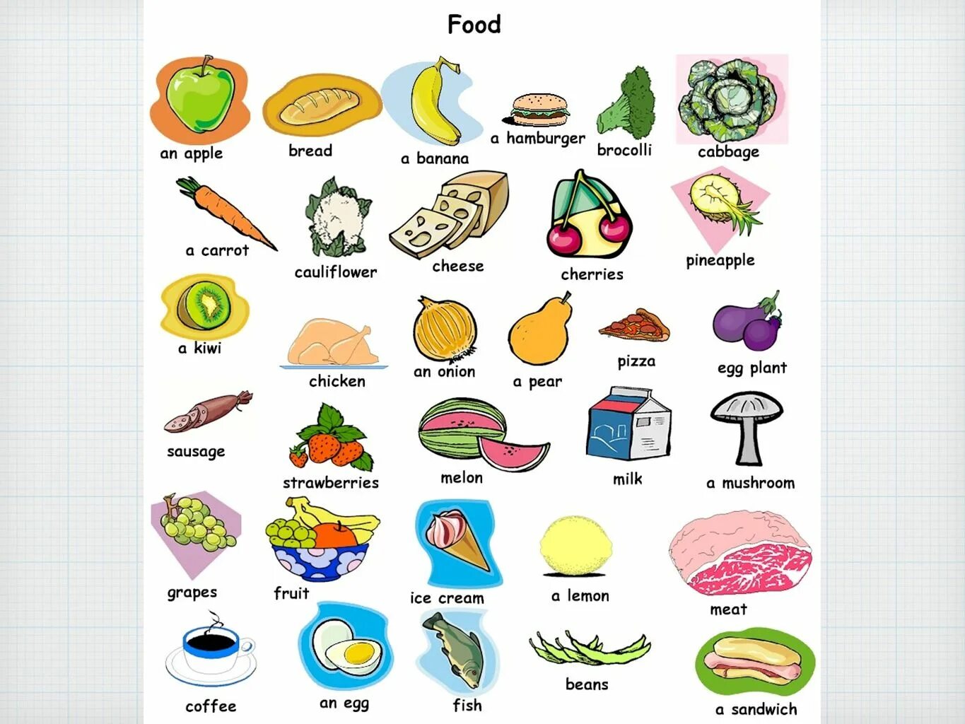 Еда на английском языке 2 класс. Еда на английском языке для детей. Еда: английский для детей. Продукты на английском для детей. Продукты питания на английском для детей.
