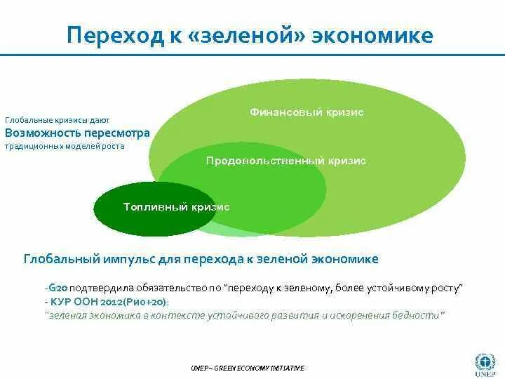 Переход к зеленой экономике. Зеленая экономика. Модель зеленой экономики. Принципы зеленой экономики.