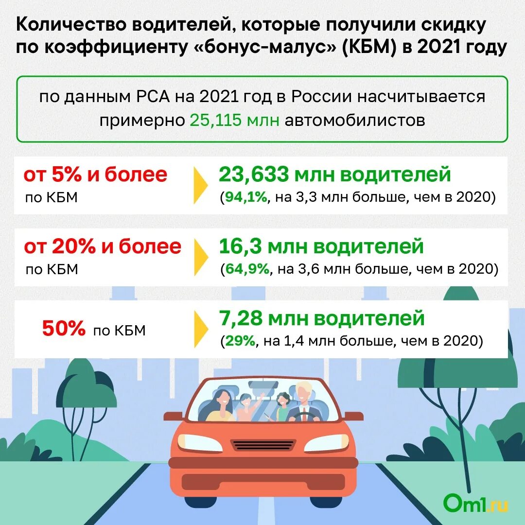 ОСАГО 2023. Тарифы по ОСАГО. Рост стоимости ОСАГО. Выплаты по ОСАГО 2023. Изменения осаго с 1 апреля