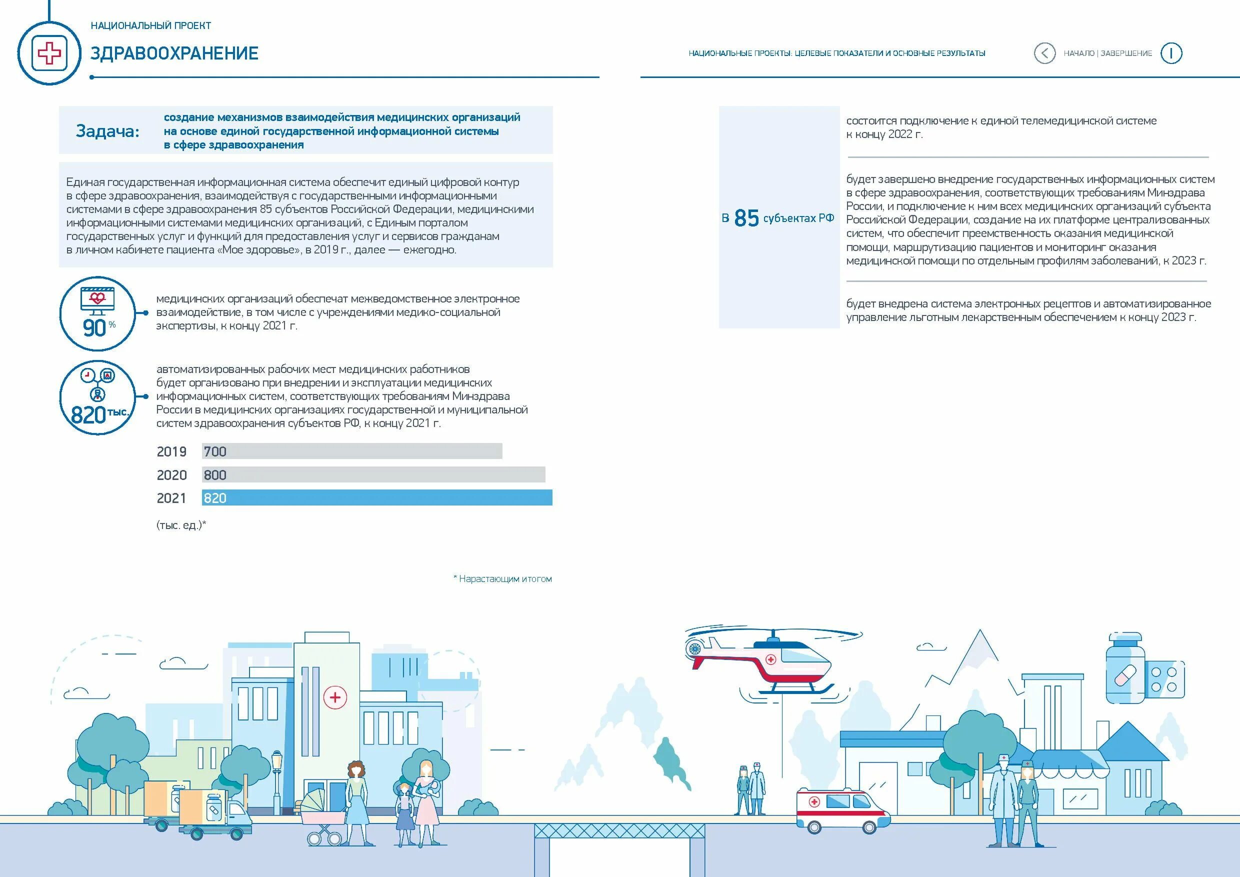 Проект россия 2023. Национальные проекты России здравоохранение. Национальные проекты России здравоохранение Москва. Национальный проект здравоохранение инфографика. Национальные проекты.