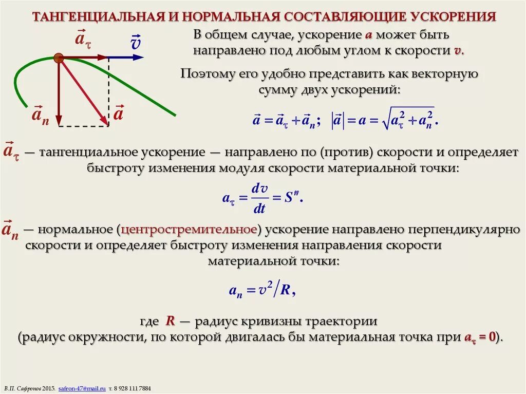 Вектор тангенциального ускорения формула. Разложение скорости на нормальную и тангенциальную составляющие. Тангенциальное ускорение выражается формулой. Тангенциальное ускорение определяется выражением:. Найти нормальное тангенциальное и полное ускорение