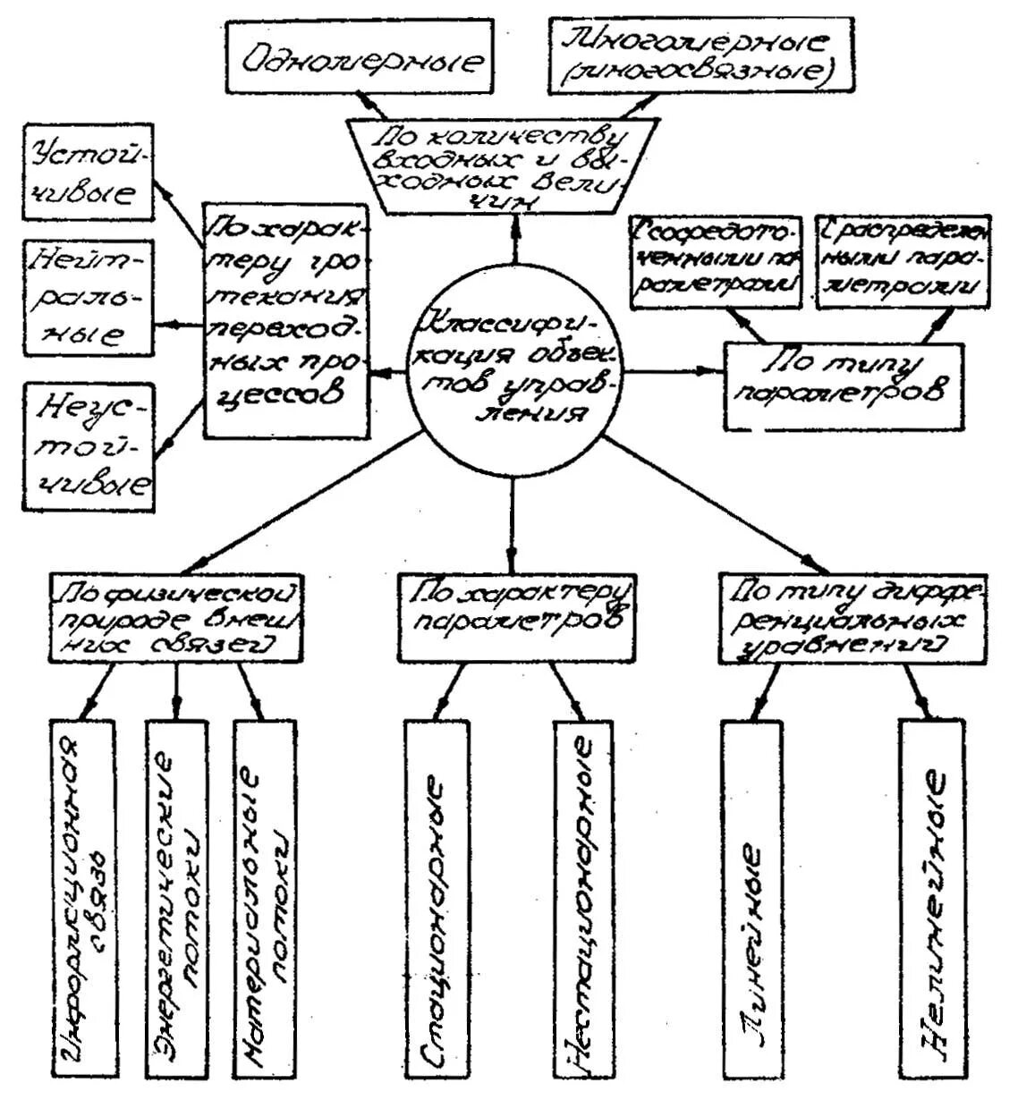 Классификация технологических объектов. Классификация технологических объектов. Классификация технологических объектов. Классификация технологических объектов. Классификация технологических процессов таблица.