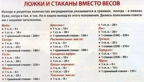 10мл это сколько ложек. Ложки и стаканы вместо весов. Ложки и стаканы вместо весов таблица. Стакан вместо весов таблица. Столовая ложка вместо весов таблица.