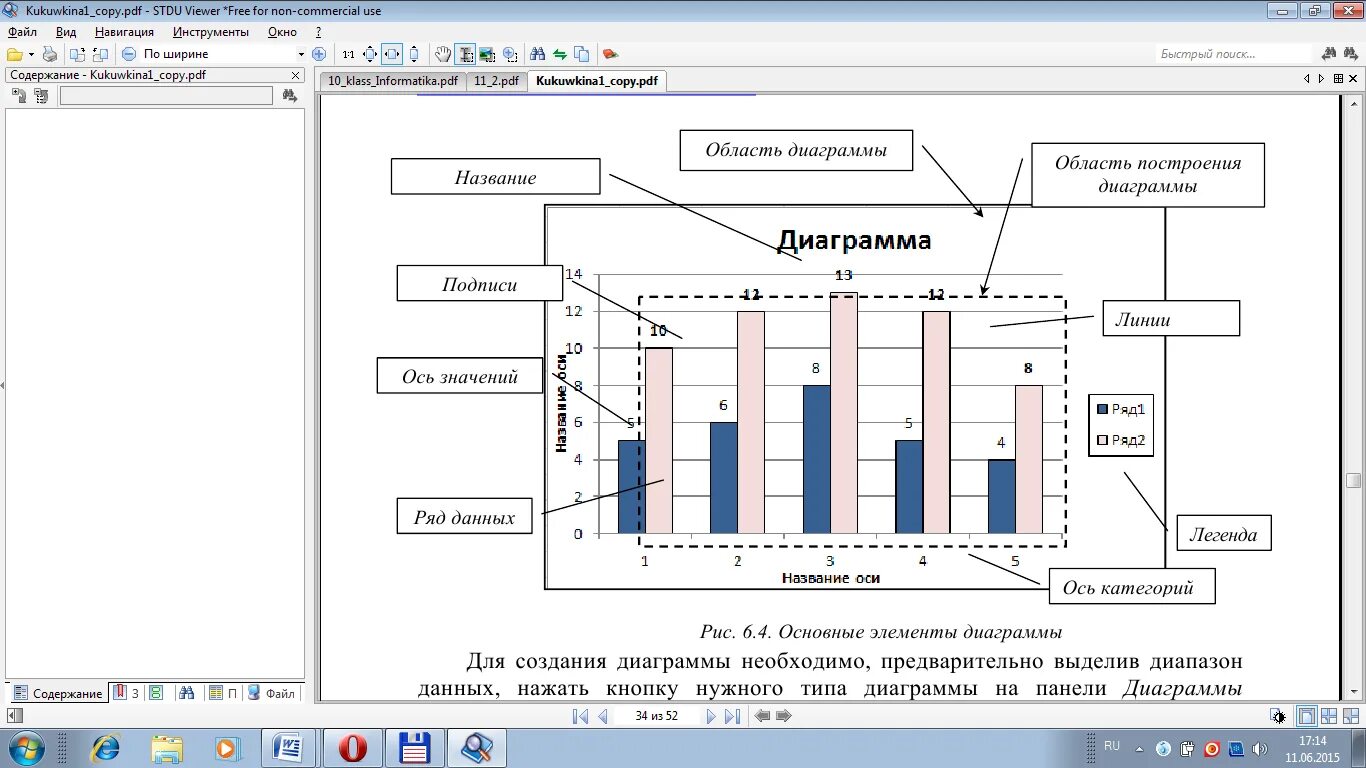 Графическая модель применяемая для отображения процессов