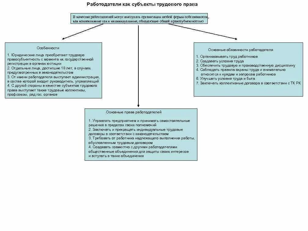 Представители работодателя в трудовом праве