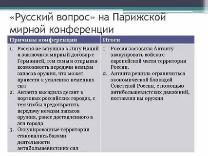Итоги парижской конференции в первой мировой