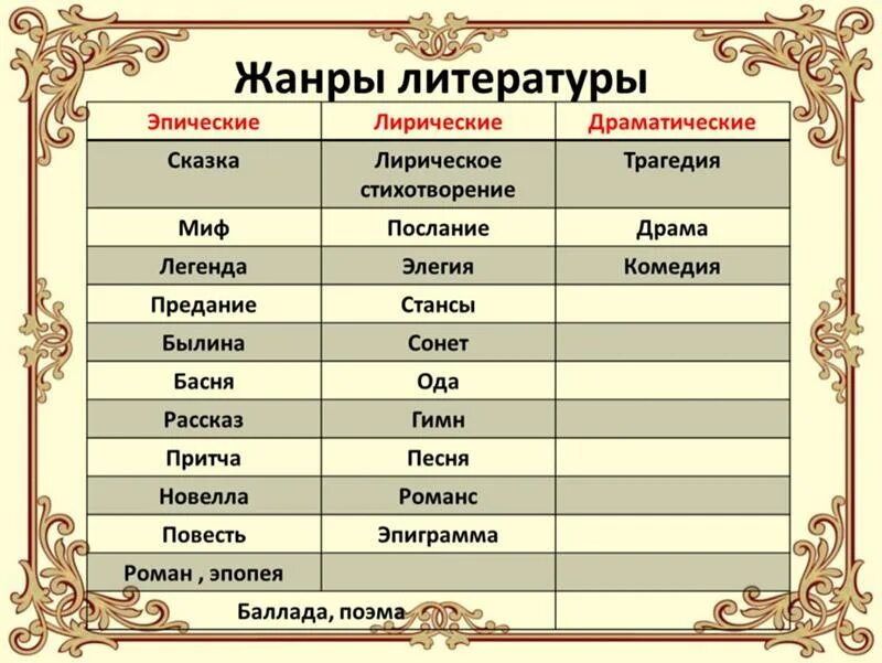 Какому образу относится. Жанры литературы. Лирика Жанры литературы. Эпические Жанры литературы. Лирические литературные Жанры.