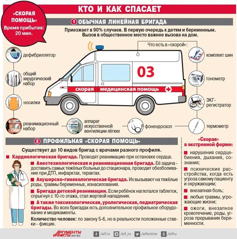 Зачем проверяют человека. Особенности работы скорой помощи. Машина скорой медицинской помощи. Памятка вызова скорой помощи. Скорая медицинская помощь машина.