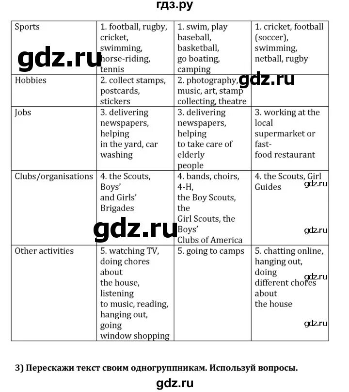 Unit 8 lesson 1 7 класс. Unit 8 lesson 1 7 класс