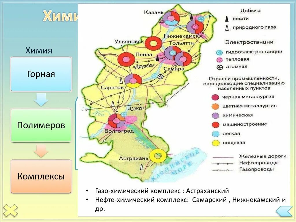 Крупные промышленные центры поволжья