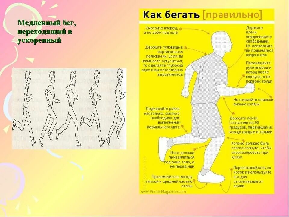 Техника бега. Правильный бег. Правильная техника бега. Правильная техника медленного бега. Как пробежать 1 км без подготовки