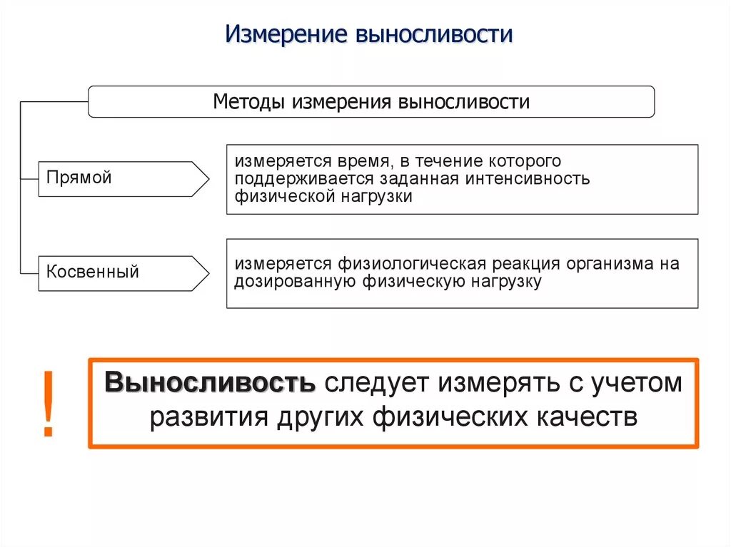 Прямые методы определения. Метод определения выносливости. способы измерения выносливости. способы измерения выносливости прямой и косвенный. методы определения выносливости линейные.