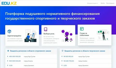 Special edu kz инклюзив ктп