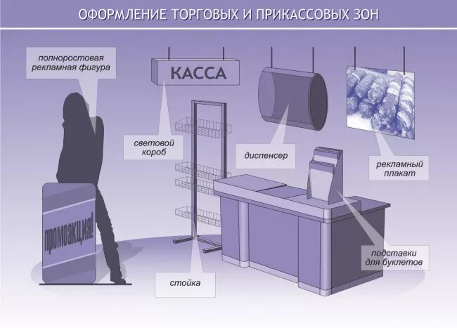 Приспособление для размещения листовок