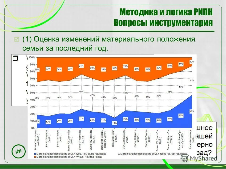 Методика измерения артериального давления. Методика шульте-горбова красно-черная таблица. Методика 9. Правило крайнего. Решение задачи.