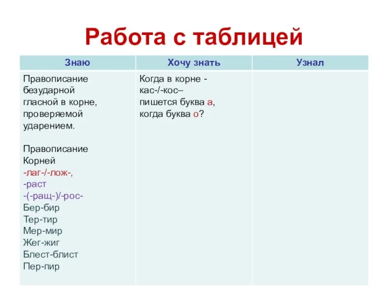 КАС кос упражнения. Буквы а о в корнях КАС кос. Буквы а и о в корне КАС кос правило. Кос КАС В корне слова правило. Корни кас кос 5 класс