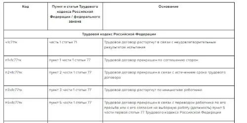 Количество военно-учетных работников. Вести ли воинский учет внешних совместителей. Сведения о гражданине подлежащем воинскому учету. Вести ли воинский учет внешних совместителей. Организация воинского учета в рф.