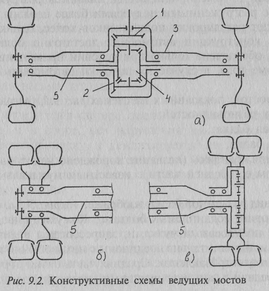 Давление автомобиля на мост. Кинематическая схема заднего моста ВАЗ 2121. Кинематическая схема устройства ведущего моста ВАЗ 2121. Кинематическая схема переднего ведущего моста автомобиля. Схема комбинированного переднего моста ВАЗ.
