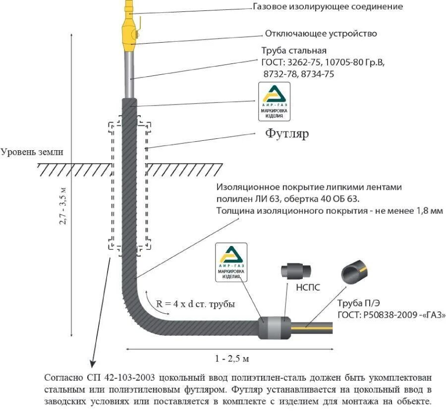 Цокольный ввод газопровода из ПЭ труб стальных. Цокольный газовый ввод 108 110 чертеж. Цокольный ввод газопровода Ду 32 чертеж. Ввод цокольный стальной г-образный для полиэтиленового газопровода. На каком расстоянии от трубопроводов с кислородом