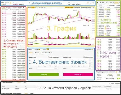 Выборы валют