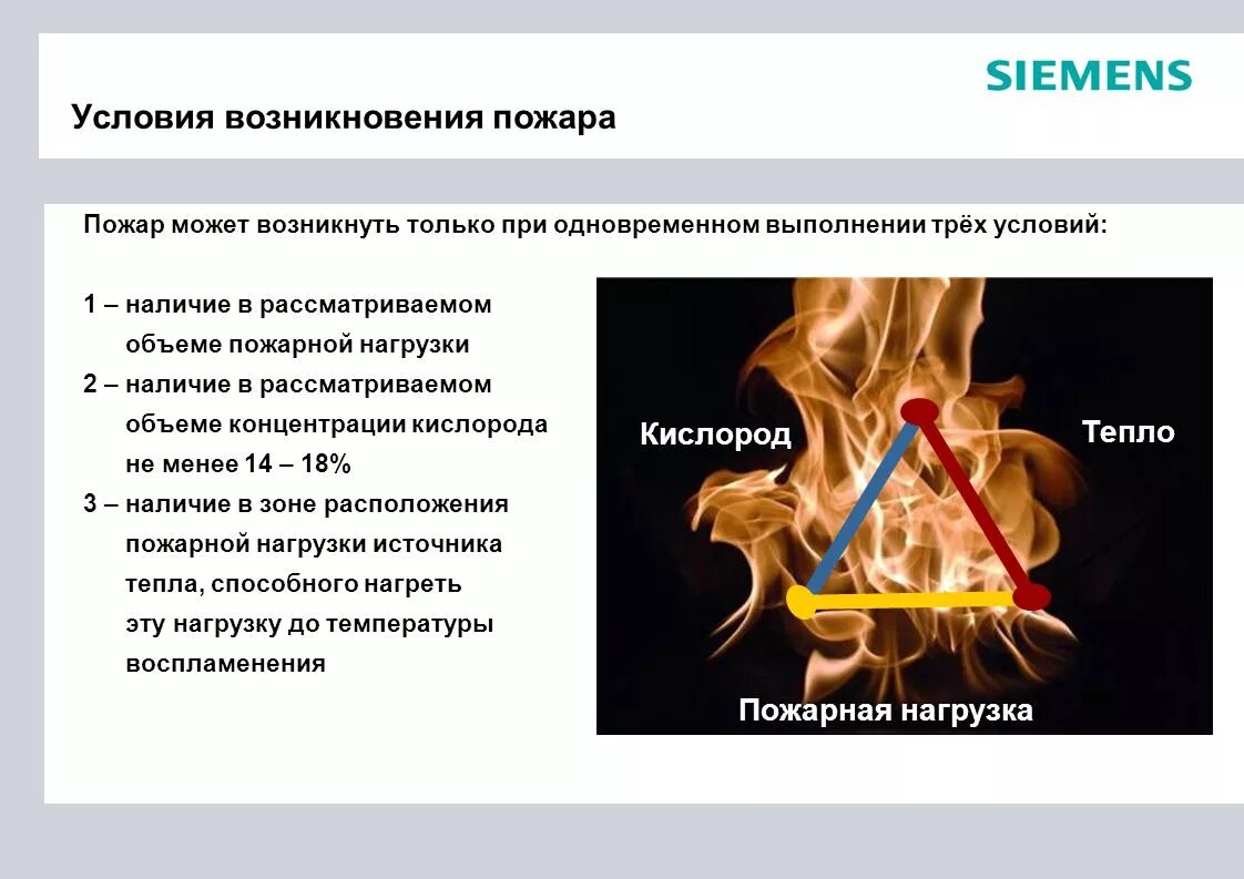 Условия возникновения пожара. Три условия для возникновения пожара. Условия возникновения возгорания. Необходимые условия возникновения пожара.