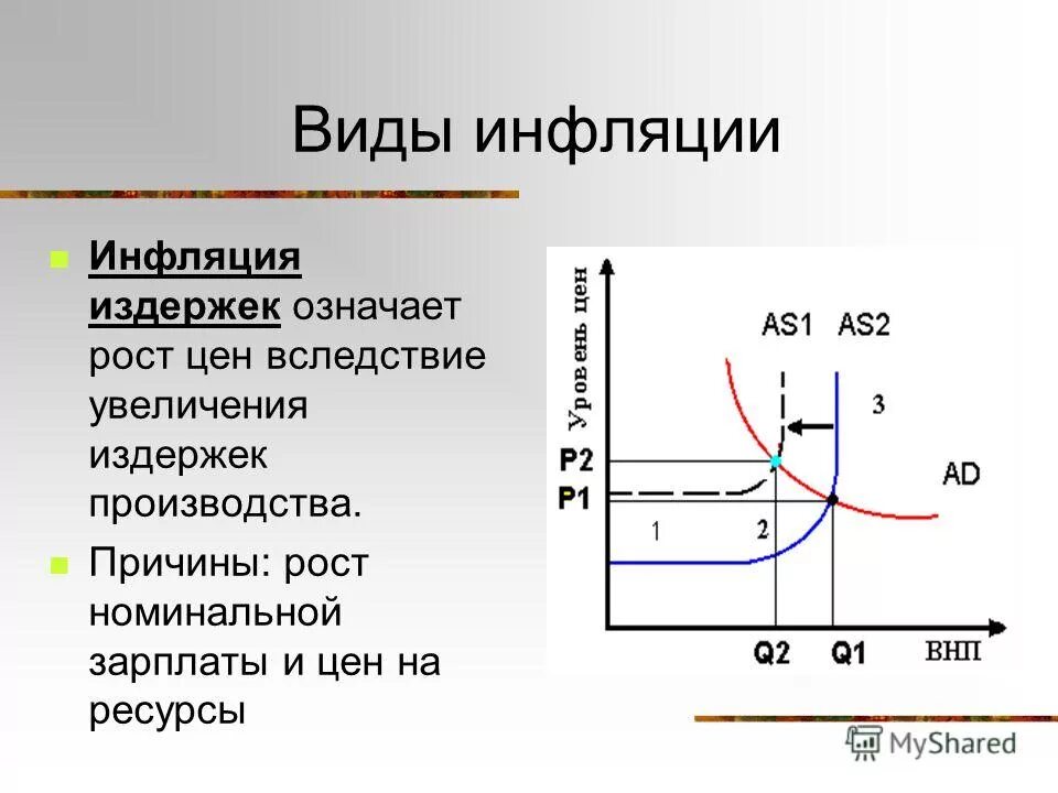 Назовите издержки инфляции. Виды издержек инфляции. рост издержек инфляция. причины инфляции издержек. инфляция издержек характеризуется.