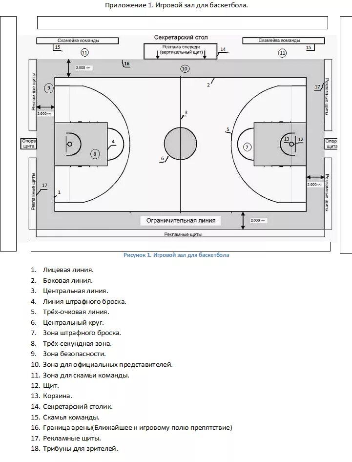 Размеры в б зоны. 2 Очковая зона в баскетболе. Размер 3 секундной зоны в баскетболе. Баскетбол 3х3 площадка схема. 3 Очковая линия в баскетболе.