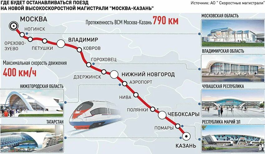 ВСМ ЖД магистраль Москва Санкт-Петербург. Высокоскоростная магистраль - станция Нижний Новгород. Москва Казань скоростной поезд ВСМ. Высокоскоростная магистраль Москва Казань. Нижний новгород доехать до жд вокзала