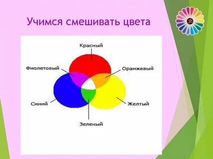 Смешивание зеленой и желтой краски