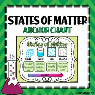 Gallery of physical science bulletin board chart states of m