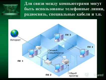 Тест по теме локальные сети