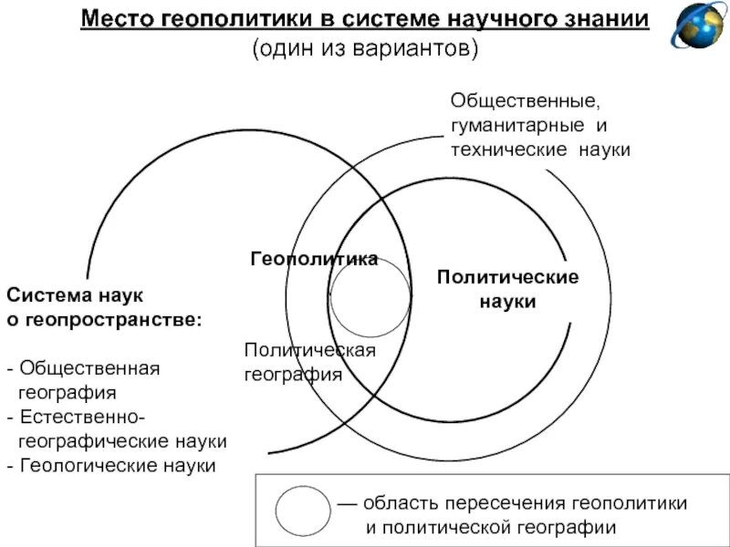 Политическая карта и геополитика. Геополитика презентация. Политическая география иллюстрации. Геополитика презентация. Функции геополитики.