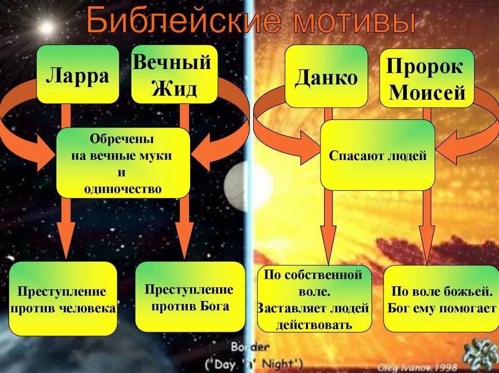 Старуха Изергиль Данко и Ларра. Старуха Изергиль Ларра Данко старуха. Ларра и Данко сравнительная. Старуха Изергиль Ларра и Данко сравнение. Племя ларры