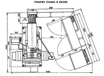 Габариты станка