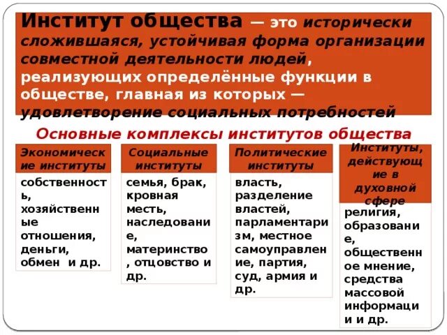 Основные базовые социальные институты. Главные институты общества ЕГЭ. 1.9 Основные институты общества ЕГЭ. Институт. Основные социальные институты общества.