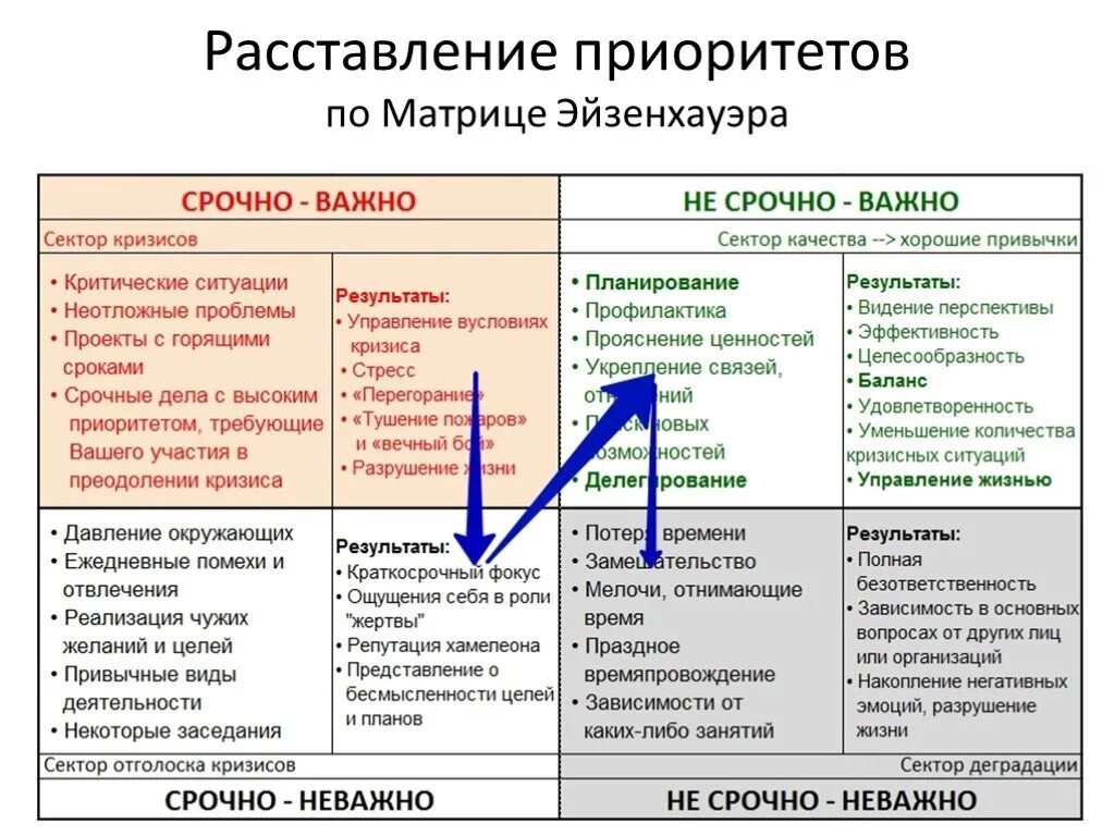 Пять важных вопросов
