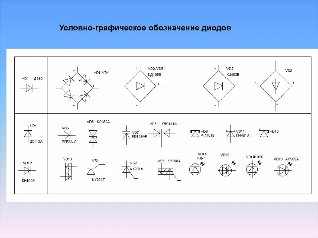 Лазерный диод Уго. Обозначение диодов и стабилитронов на схеме. Элементы электрических схем дио. Светодиод Уго ГОСТ. Диод гост