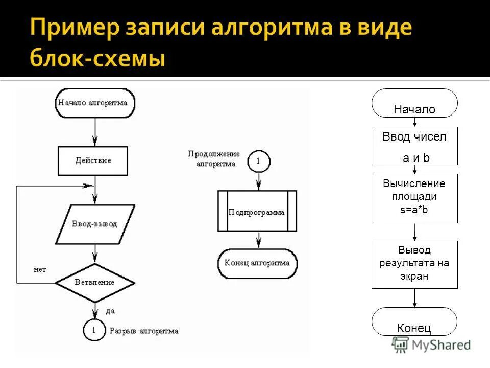 Алгоритм нахождения наибольшего и наименьшего числа в массиве. Алгоритм чисел. Перевод из двоичной системы в другие. Алгоритм записи числа в стандартном виде. Алгоритм перевода из десятичной системы в любую другую.