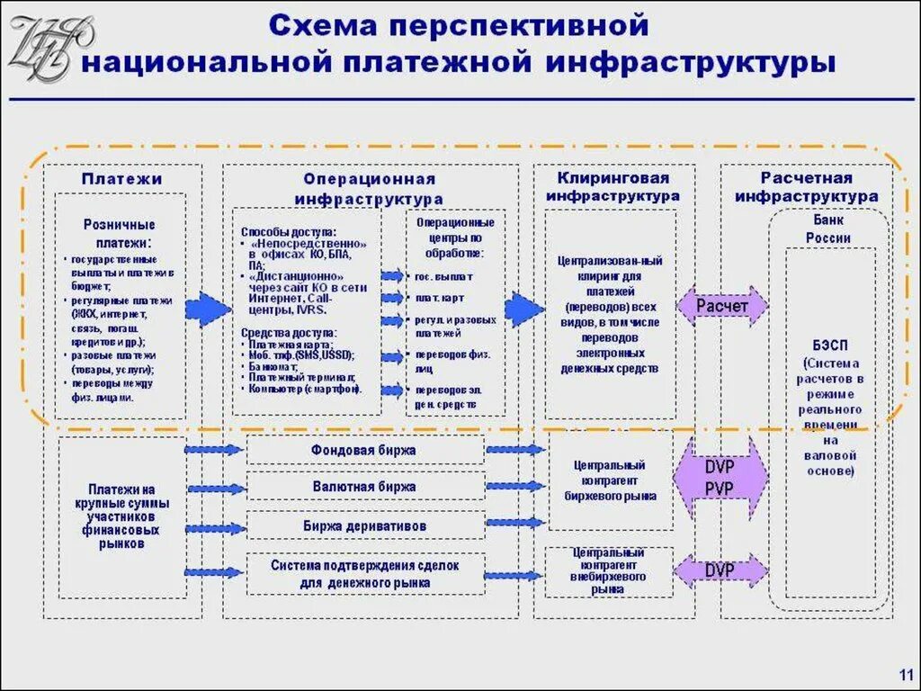 Оператор национальной платежной системы. Схема национальной платежной системы РФ. Схема «структура национальной платежной системы». Элементы инфраструктуры национальной платежной системы РФ. Субъекты национальной платежной системы схема.