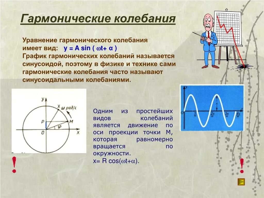 Определение гармонических колебаний. Гармонические колебания. Уравнение гармонических колебаний. Гармонические колебан. График гармонических колебаний.