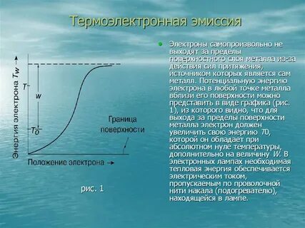 Рис электрон