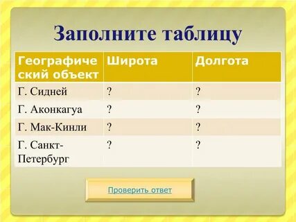 Географические координаты вулкана котопахи широта