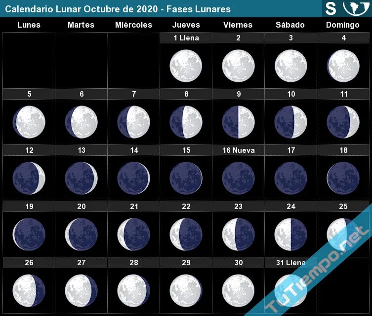 Лунный календарь на октябрь. Фазы Луны в октябре 2021. Лунный календарь на октябрь 2021. Луна октябрь 2004 фазы. Фазы Луны в октябре 2020.