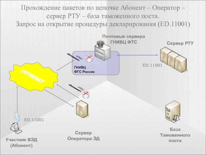 Абонентский оператор. Цепочка участников вэд. Мобильные операторы россии рейтинг 2021. Оператор в музее. Красивая девушка оператор.