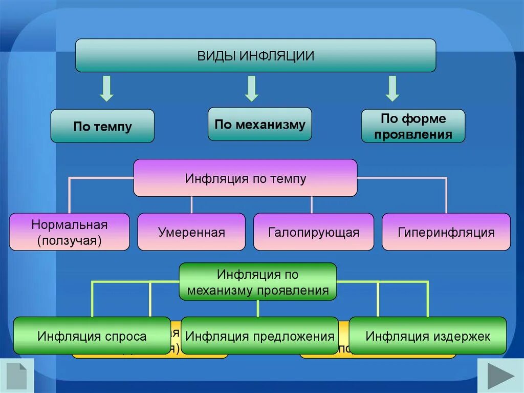 Галопирующий темп