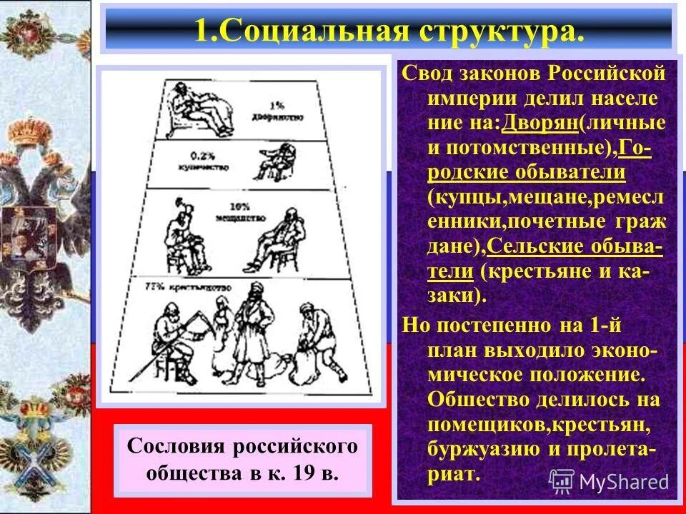 на какие группы делились дворяне